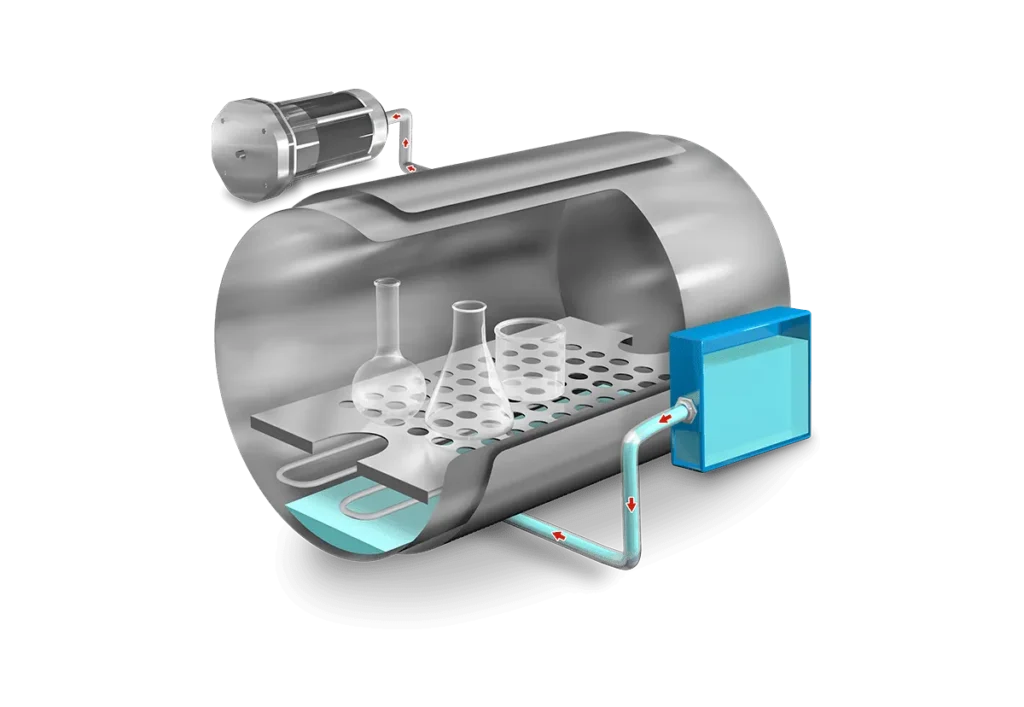 Autoklave, Benchtop with drying