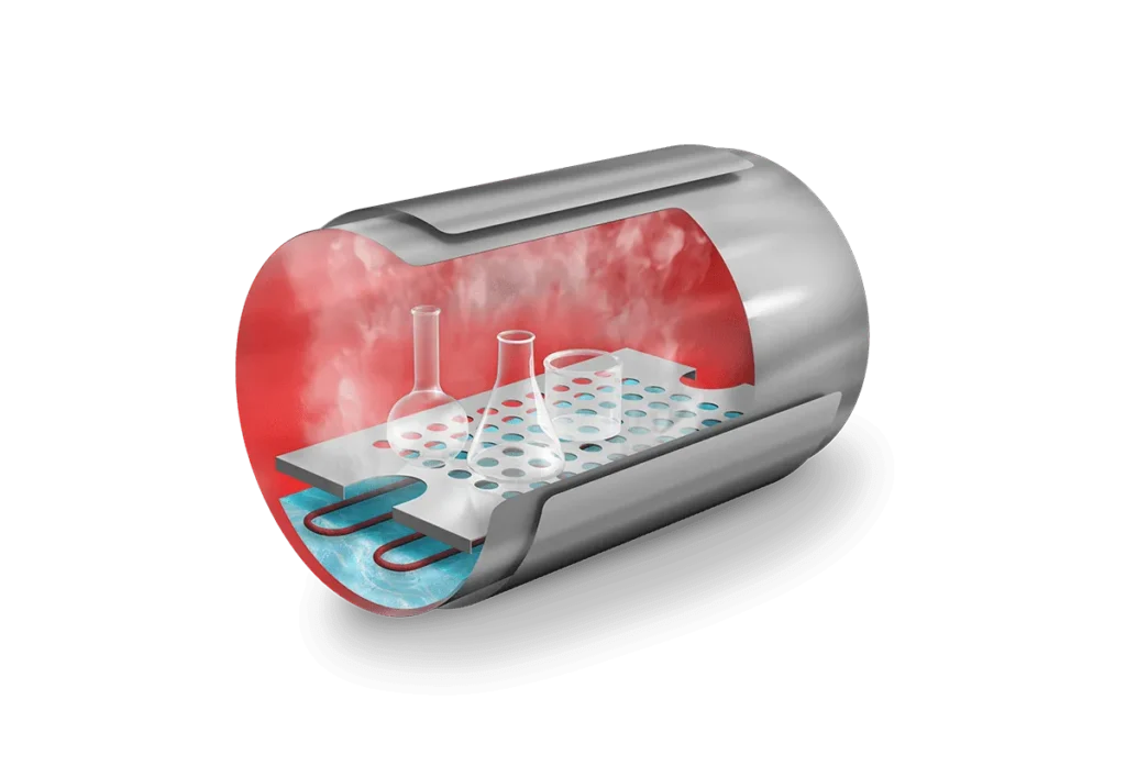 Autoklave, Benchtop with drying