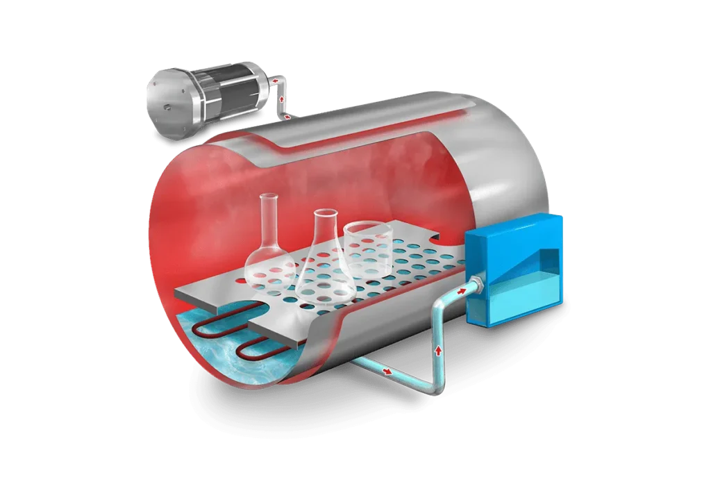 Autoklave, Benchtop with drying