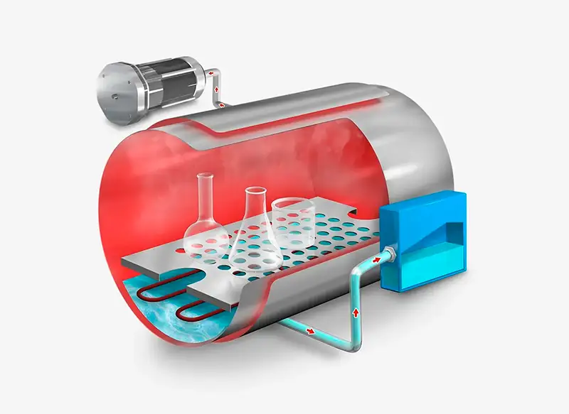 Autoklave, Benchtop with drying