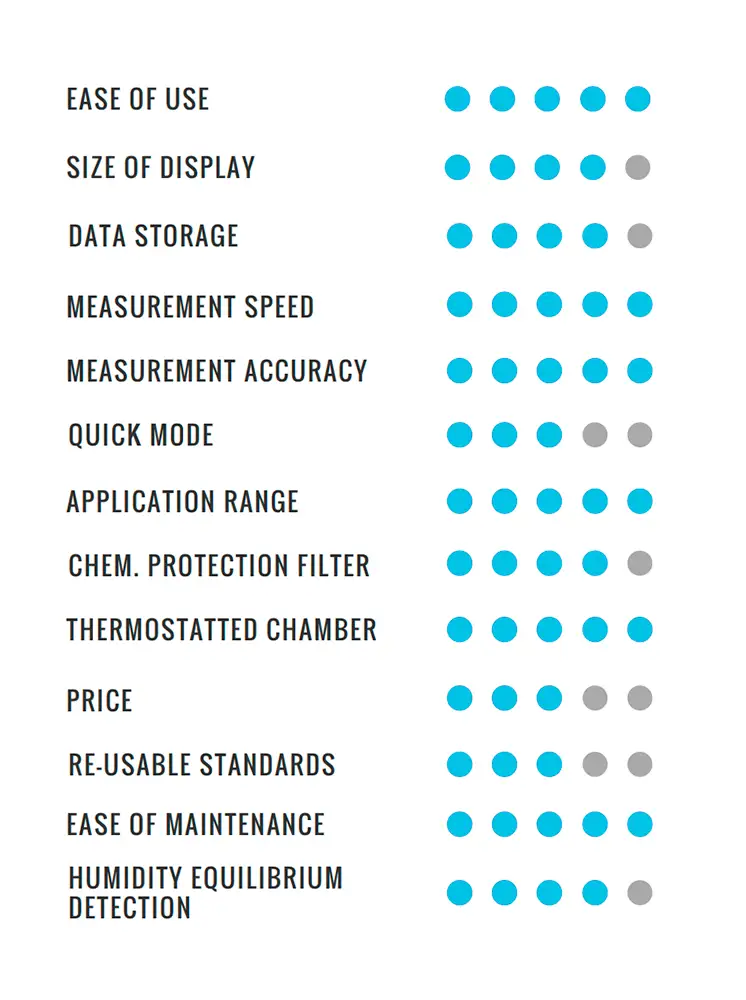 Labtouch Features